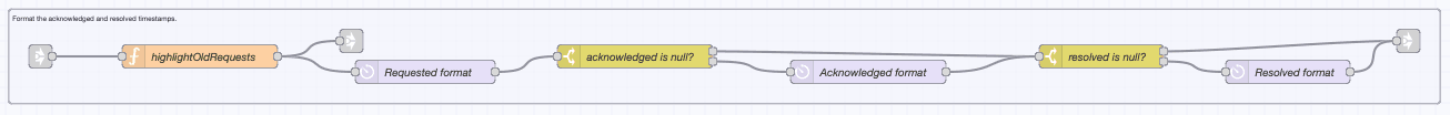 Node-RED flow that includes nodes for assigning visual alert classes and formatting timestamps using relative time.